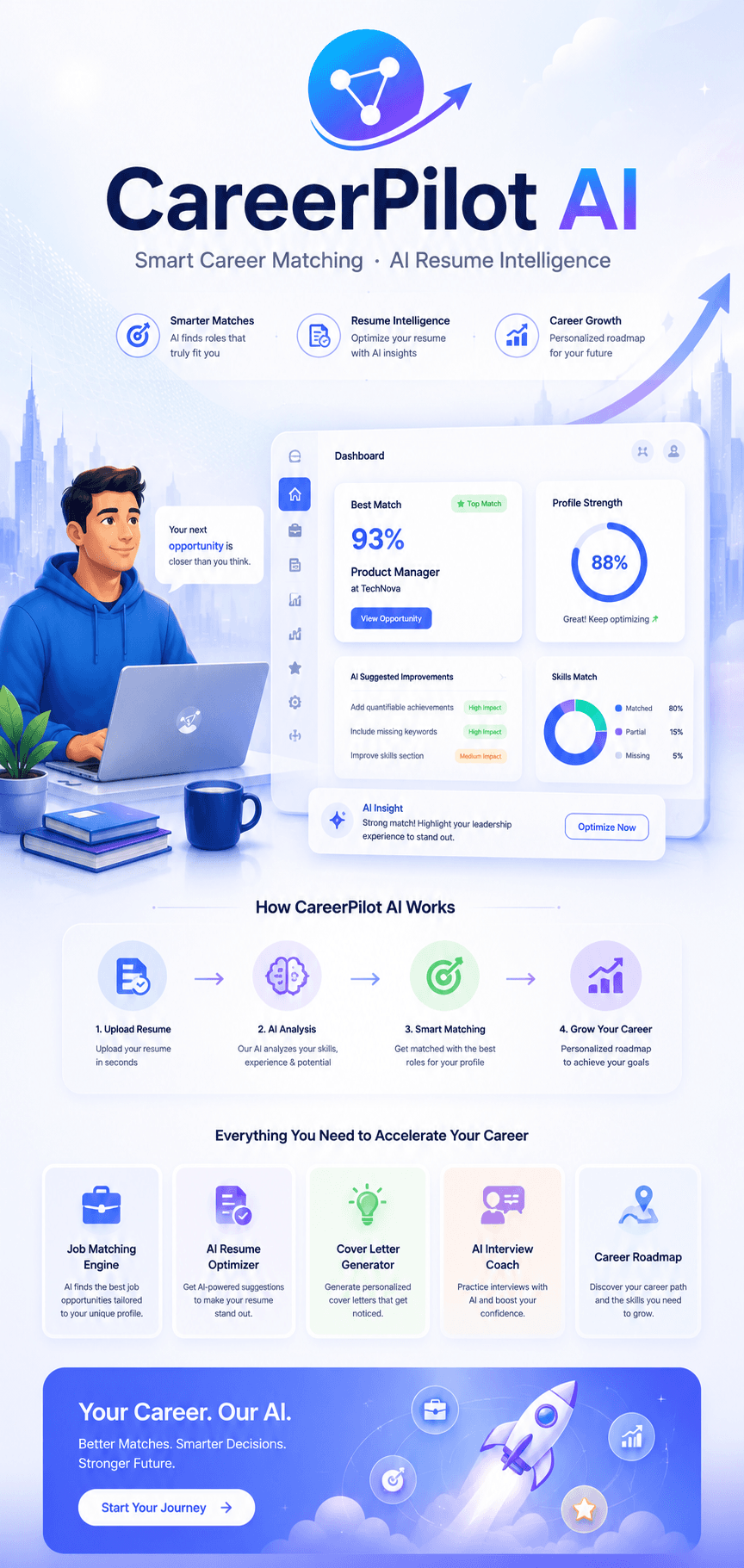CareerPilot AI — Smart Career Matching, AI Resume Intelligence